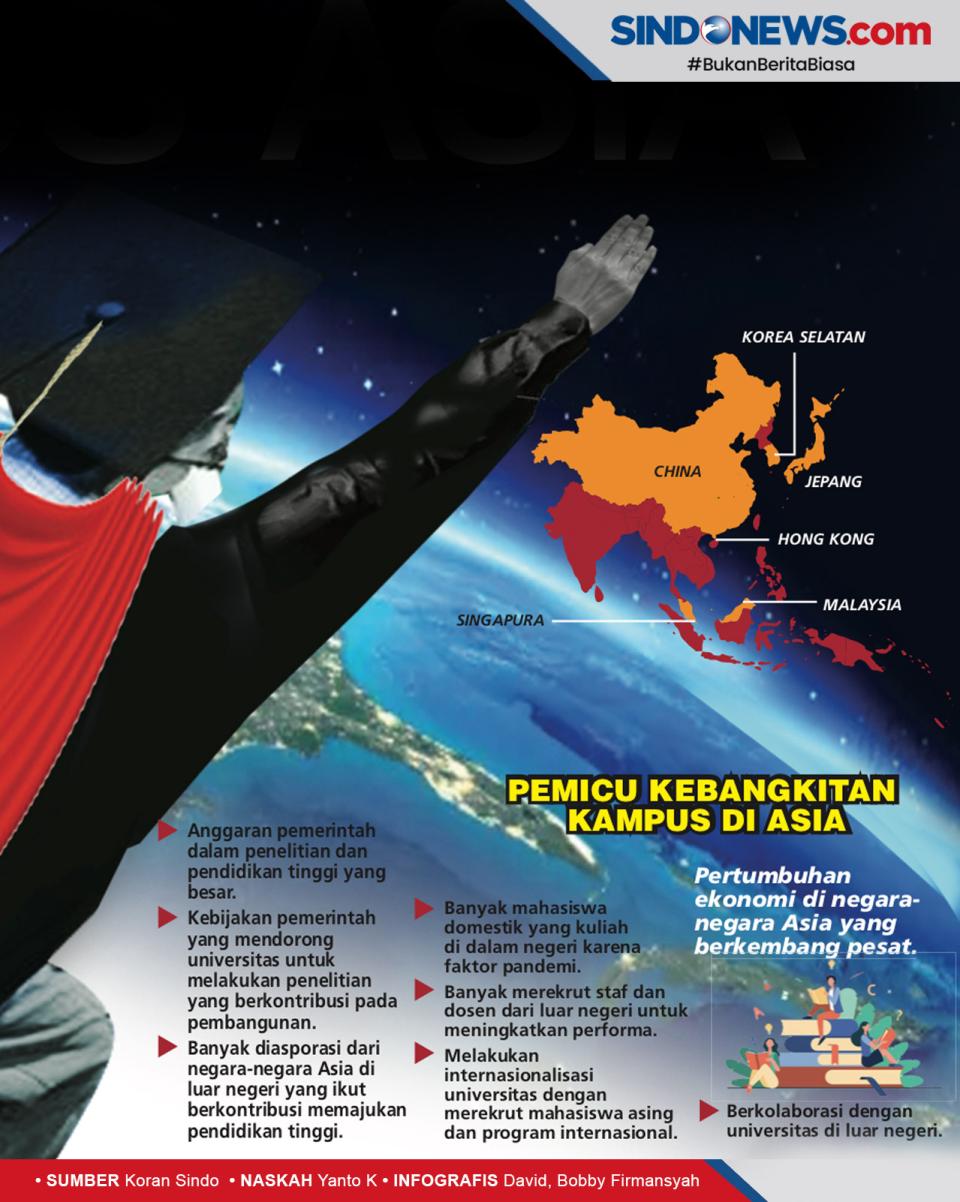 Universitas di Asia...