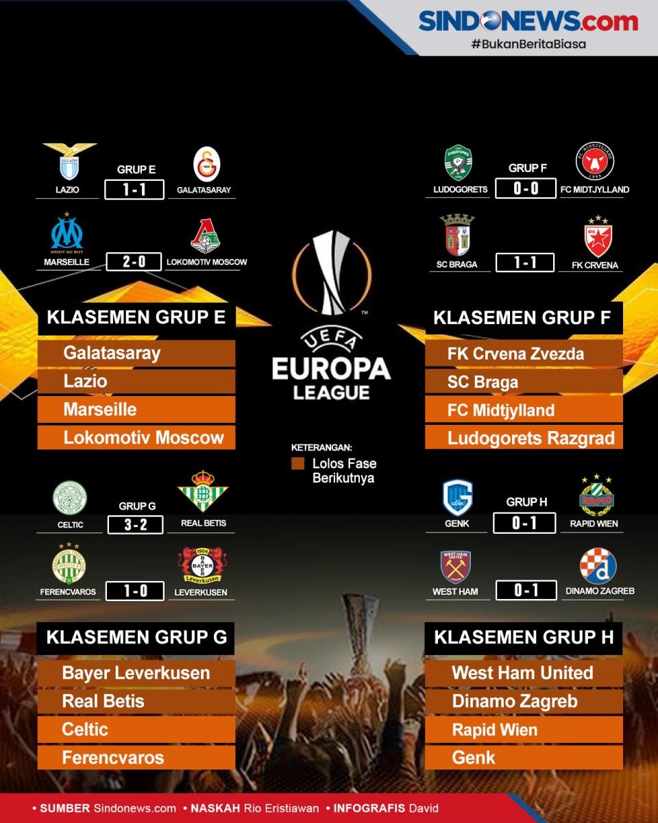 Hasil dan Klasemen Liga...