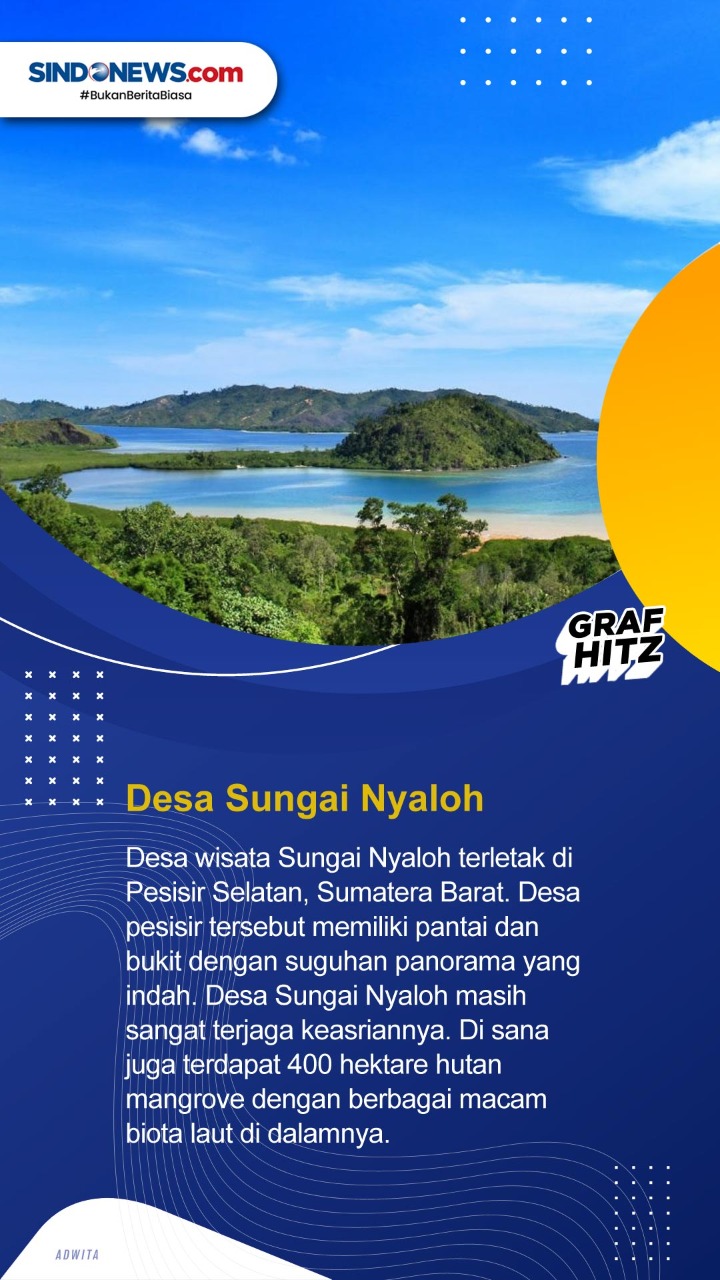 Berikut Daftar 9 Desa...