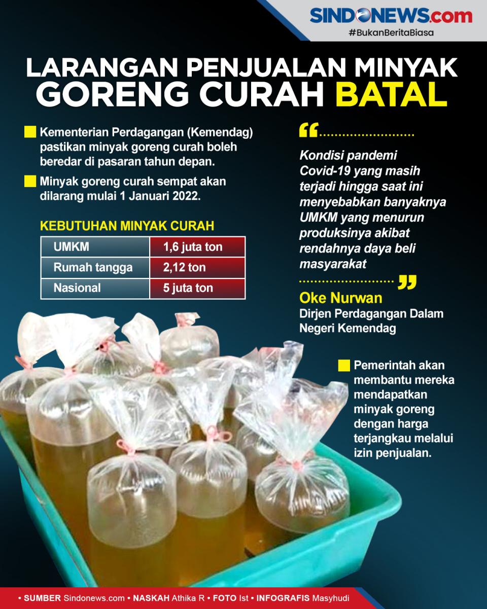 Minyak Goreng Curah...