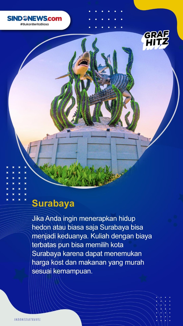 Berikut 10 Kota dengan...