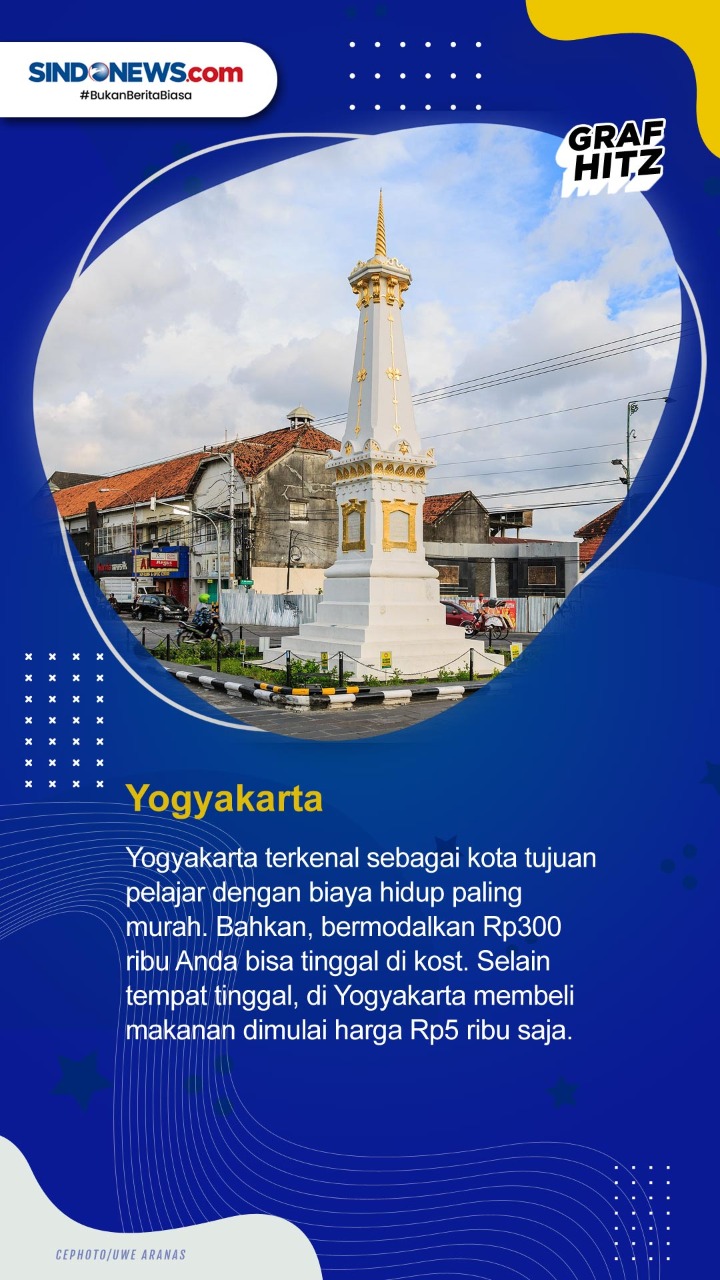 Berikut 10 Kota dengan...