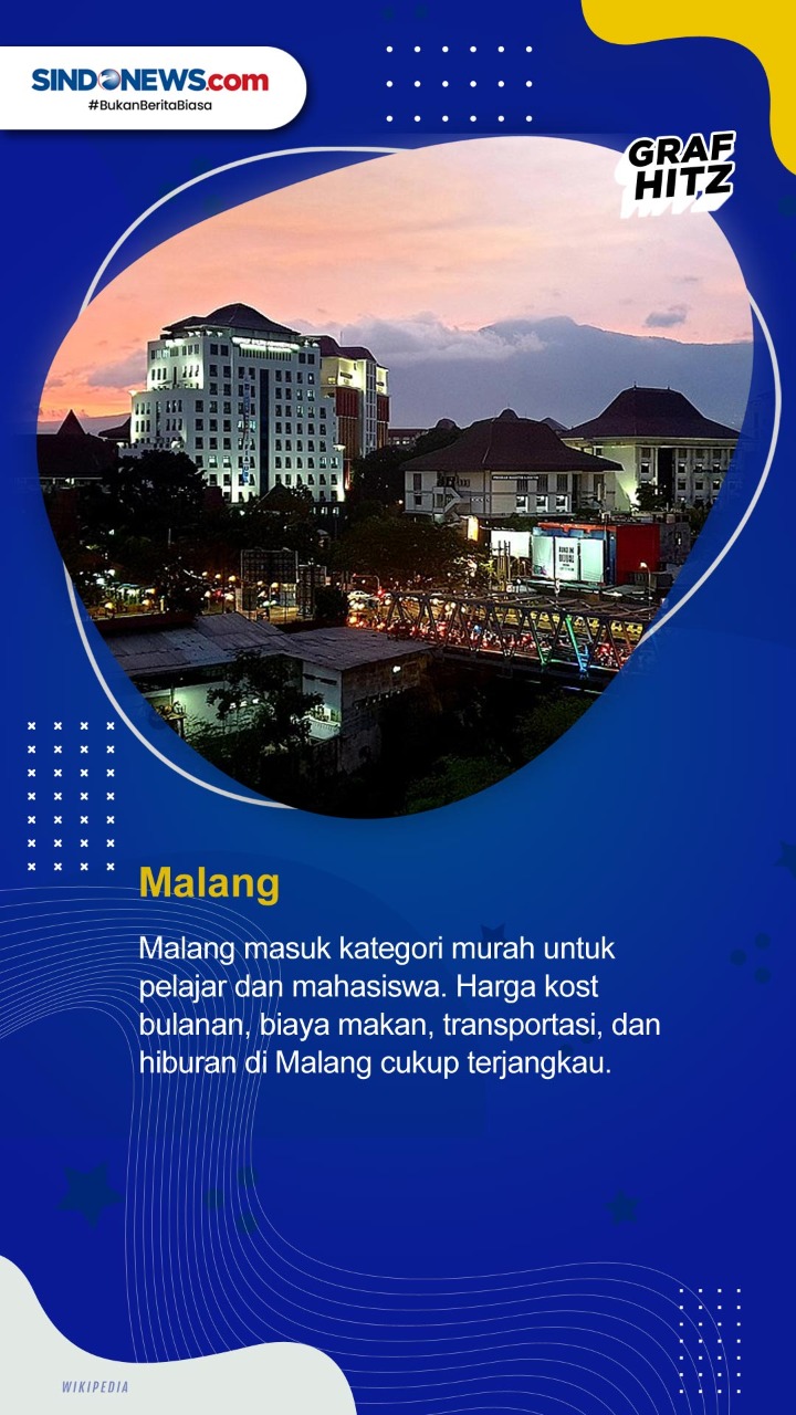 Berikut 10 Kota dengan...