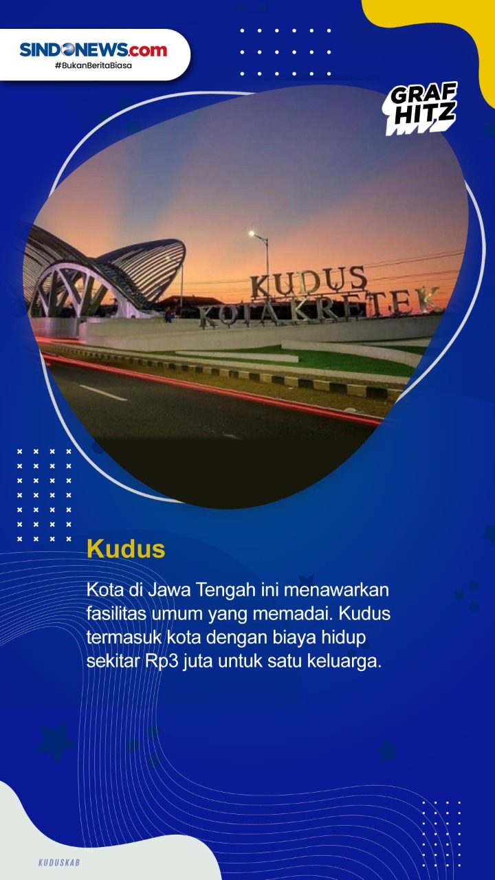 Berikut 10 Kota dengan...