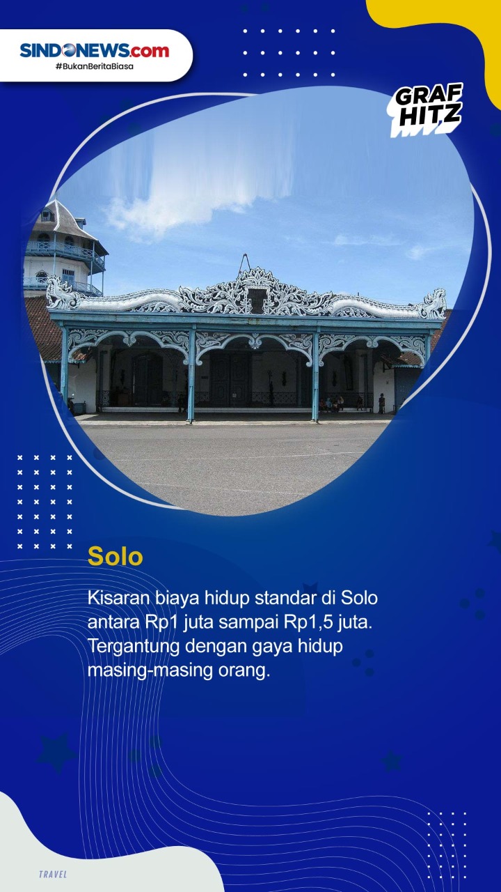 Berikut 10 Kota dengan...