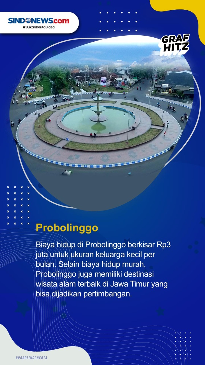Berikut 10 Kota dengan...