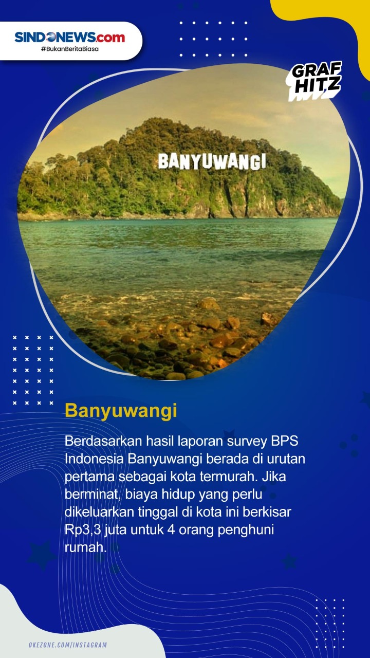 Berikut 10 Kota dengan...