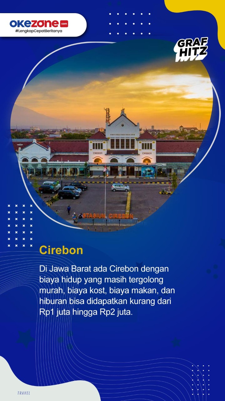 Berikut 10 Kota dengan...