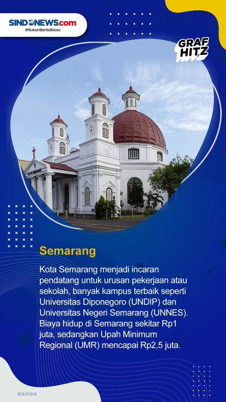 Berikut 10 Kota dengan...