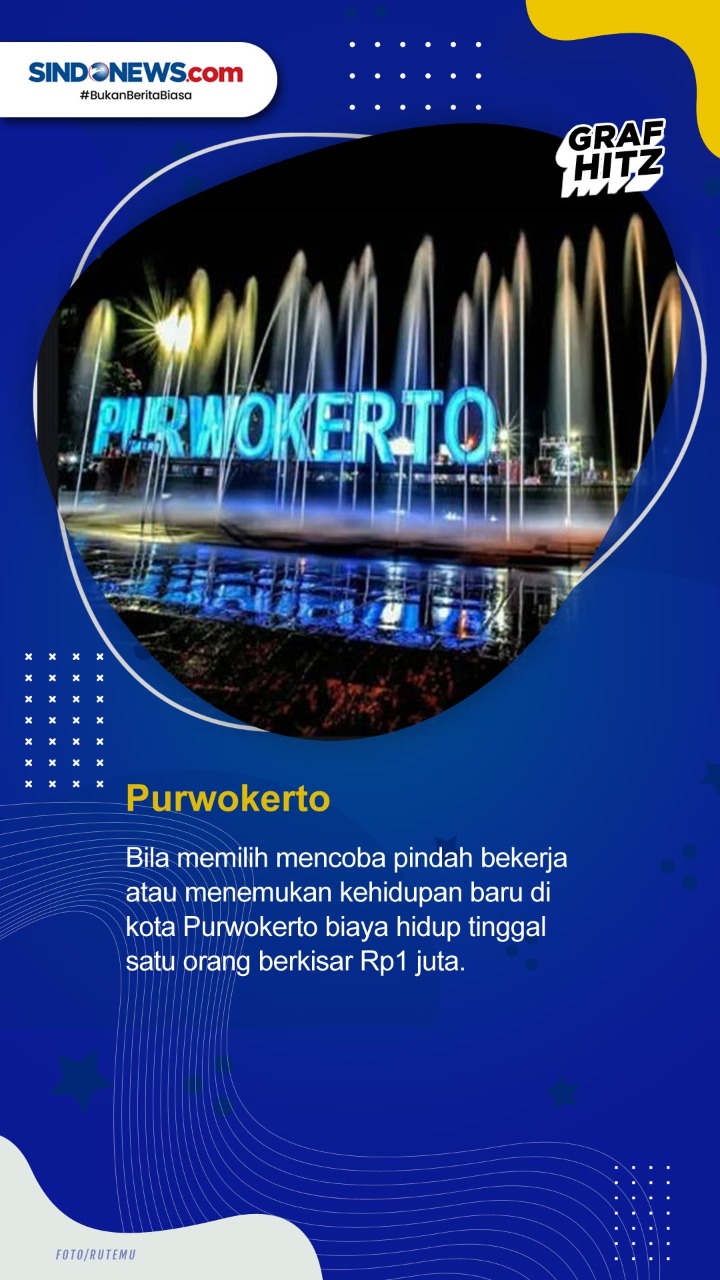 Berikut 10 Kota dengan...