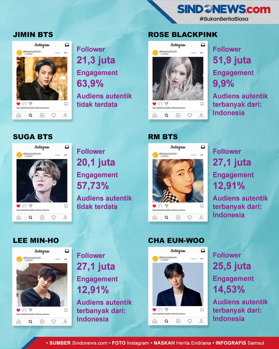 Deretan 10 Artis Korea...