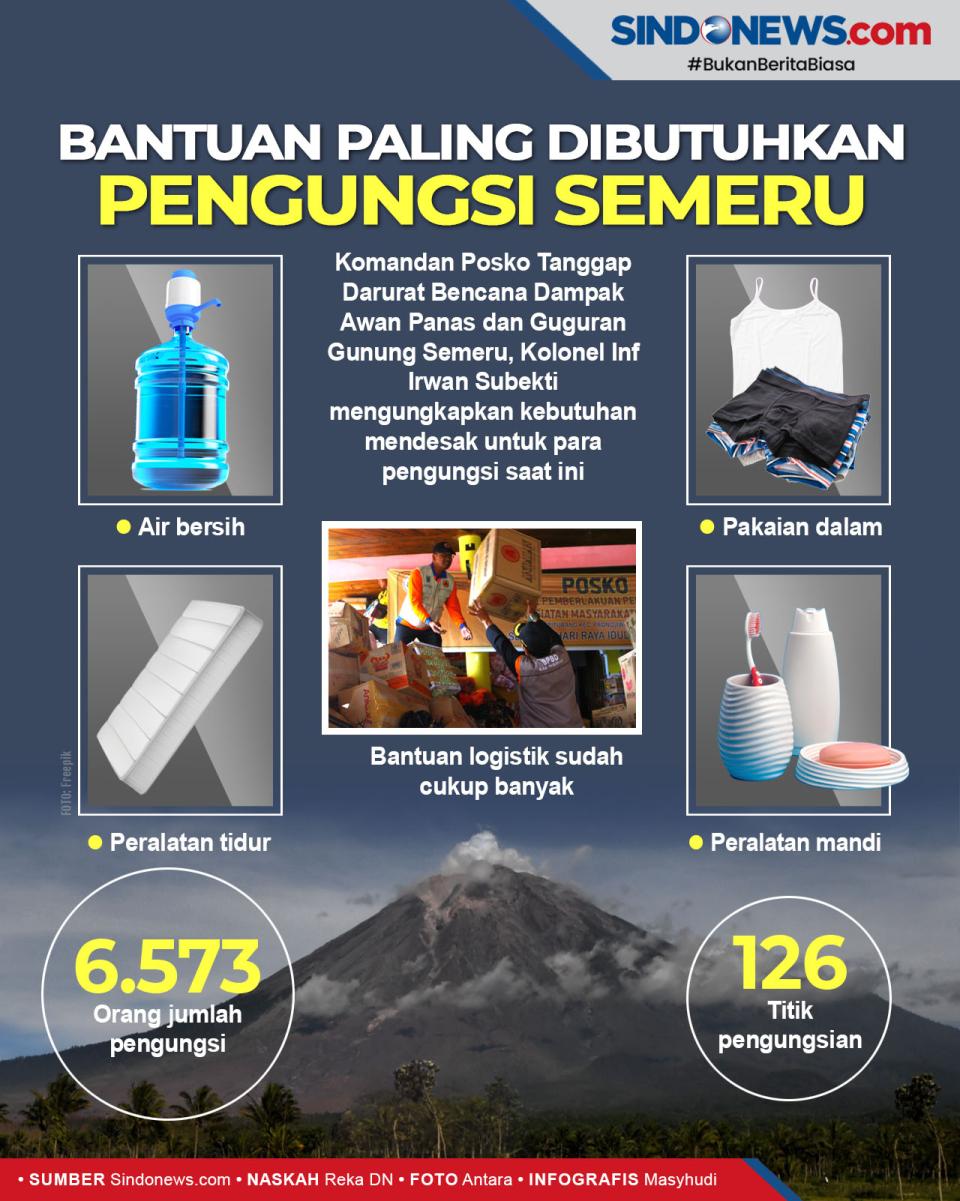 Kebutuhan Paling Mendesak...