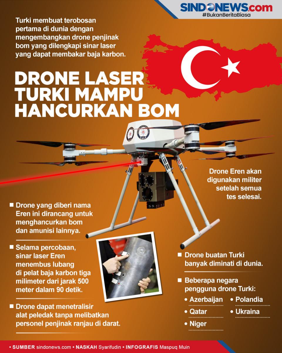 Pertama di Dunia, Drone...