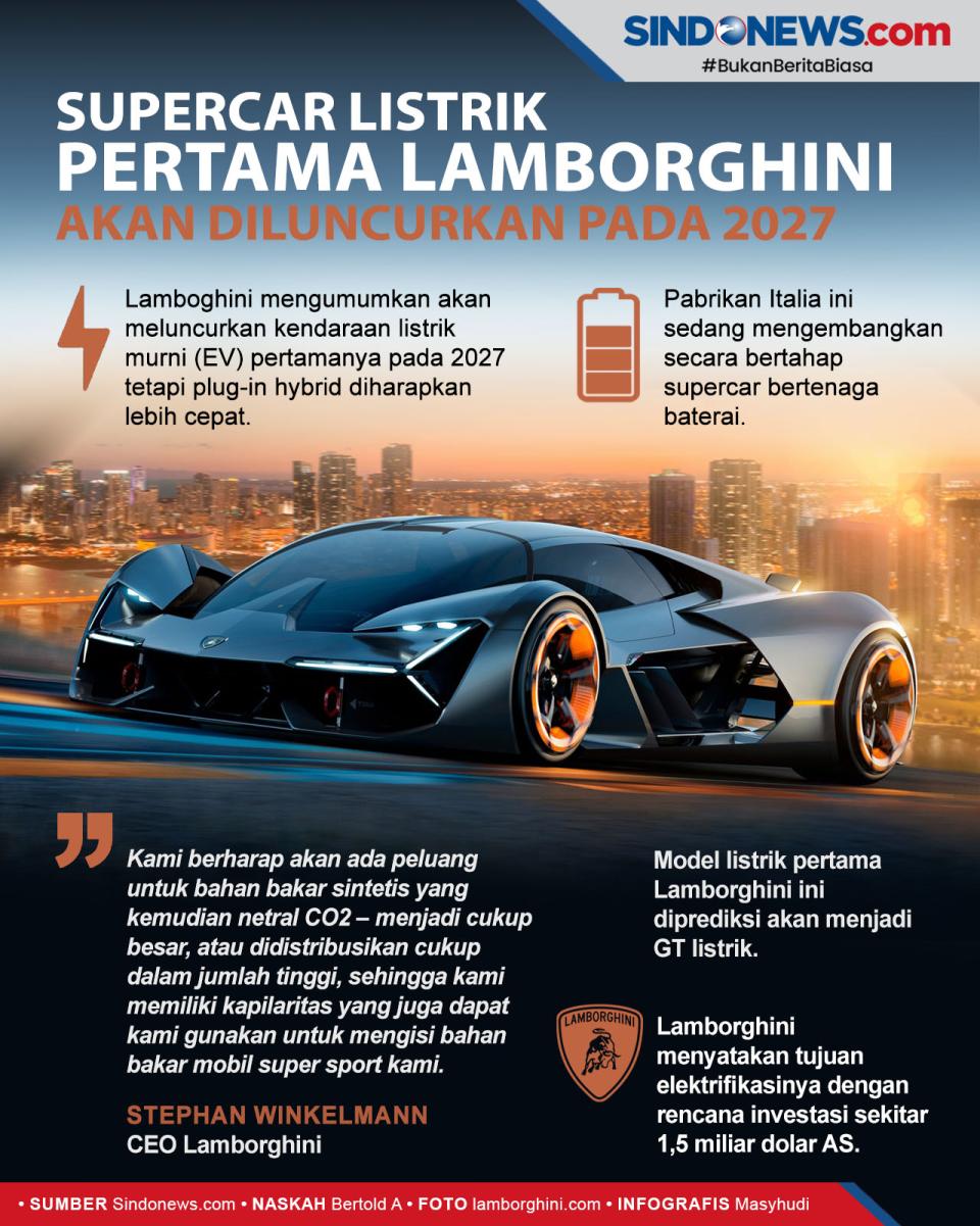 Supercar Listrik Pertama...