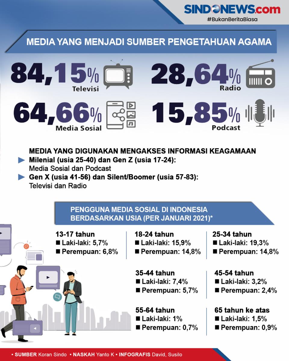 Minat Anak Muda Belajar...