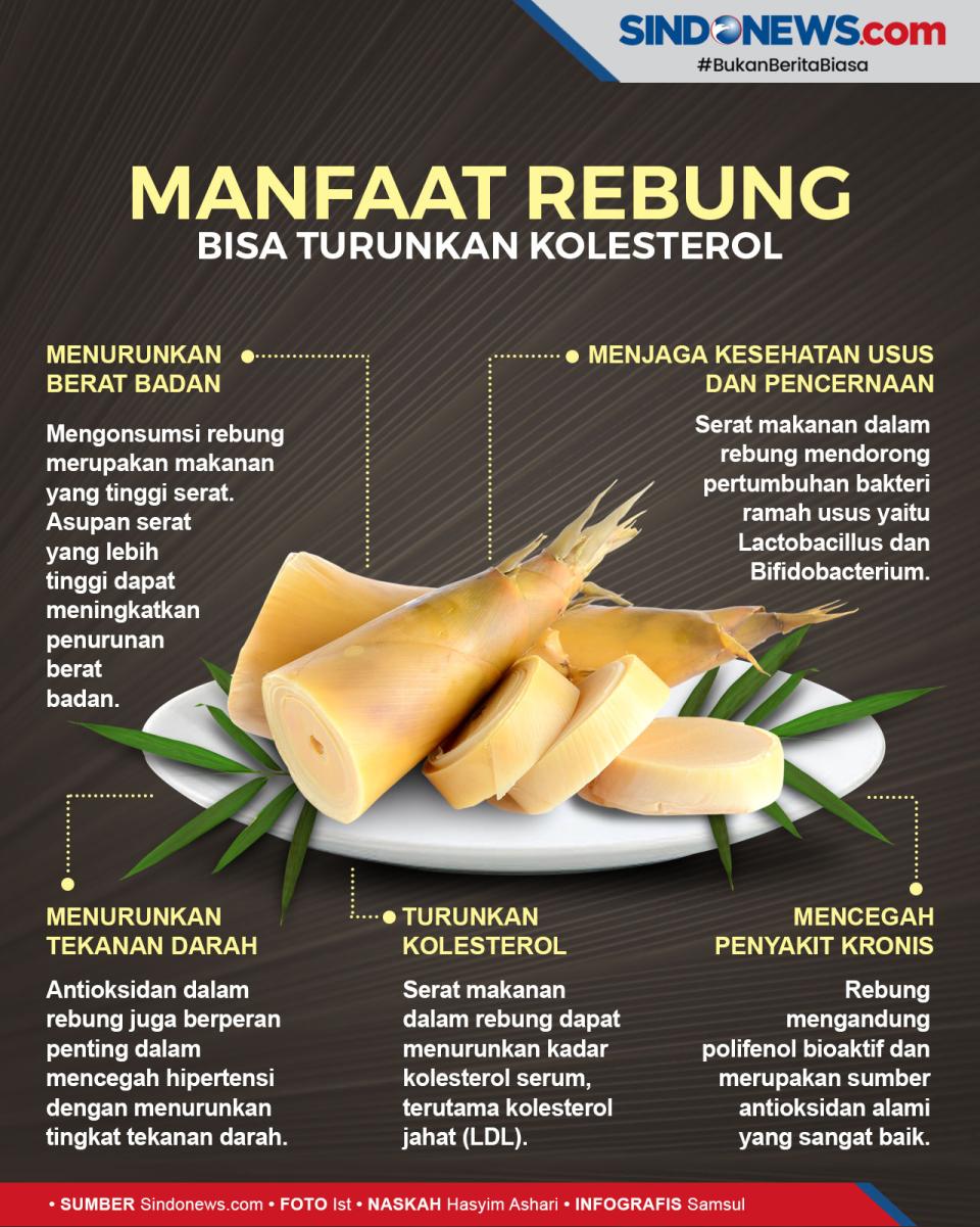 Turunkan Kolesterol,...