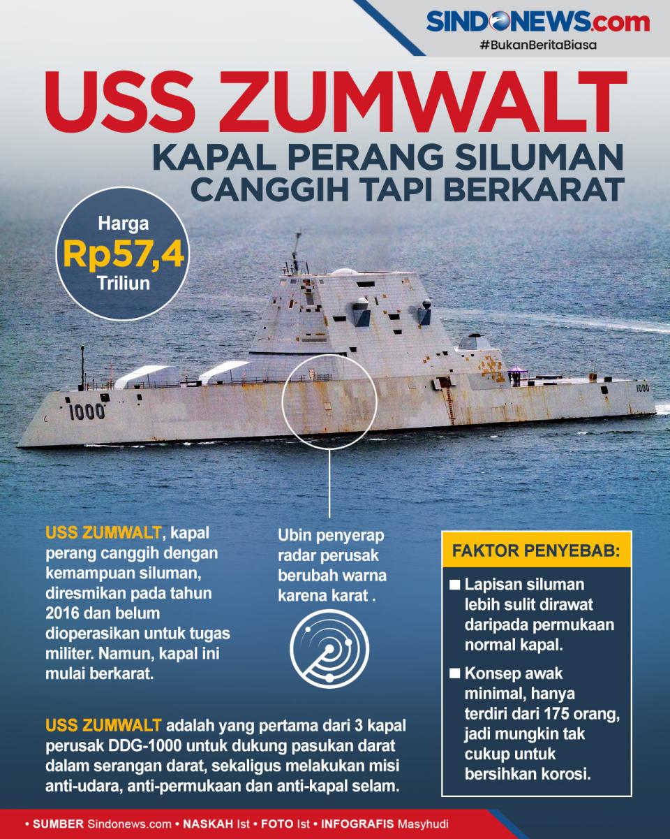 Kapal Siluman AS Rp57,4...