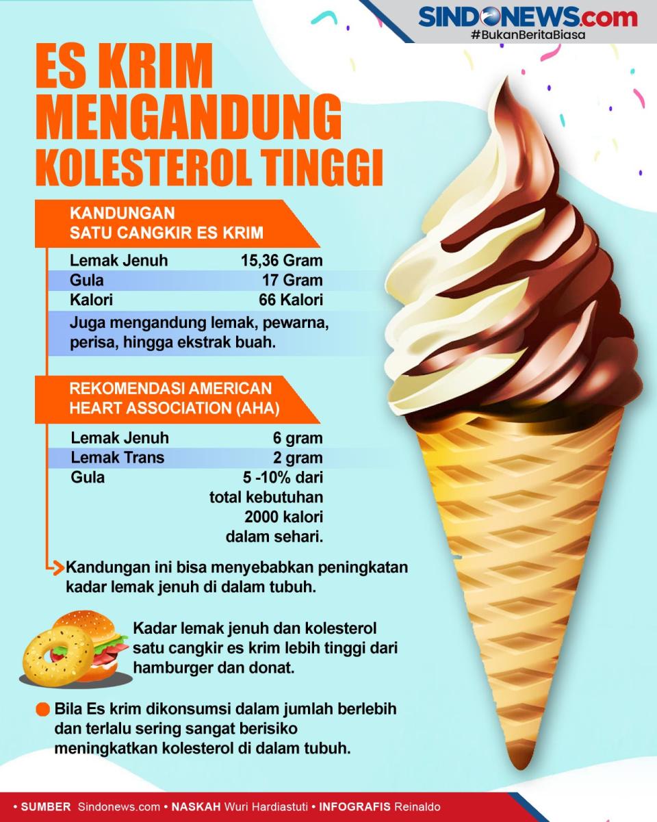 Es Krim Mengandung Kolesterol...