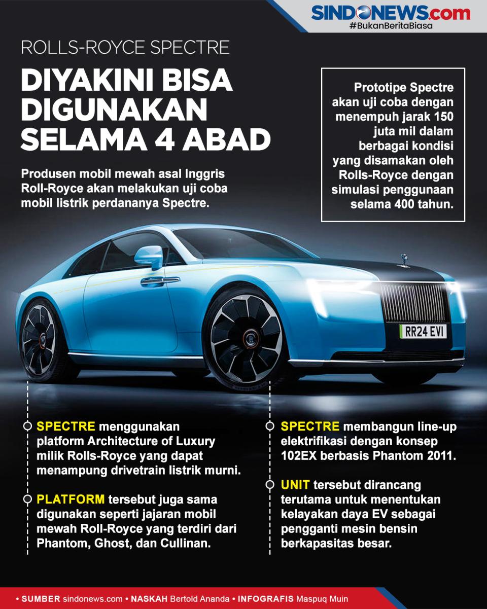Mobil Listrik Roll-Royce...