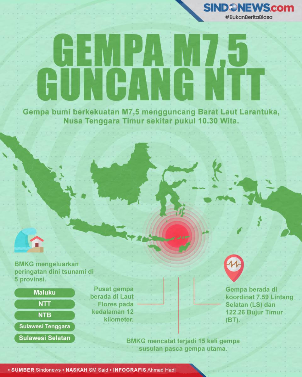 Gempa Berkekuatan M7,5...
