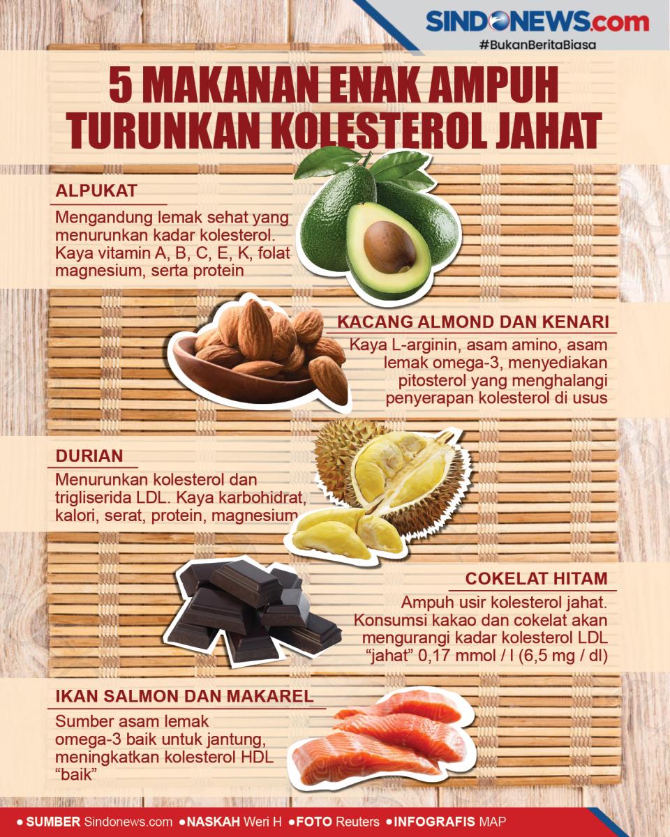 Lima Makanan Enak, Ampuh...