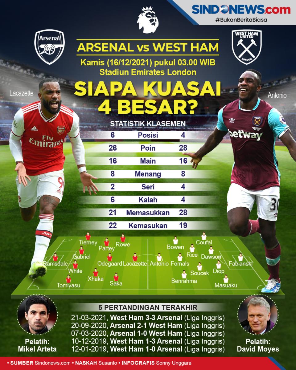 Prediksi Arsenal vs...