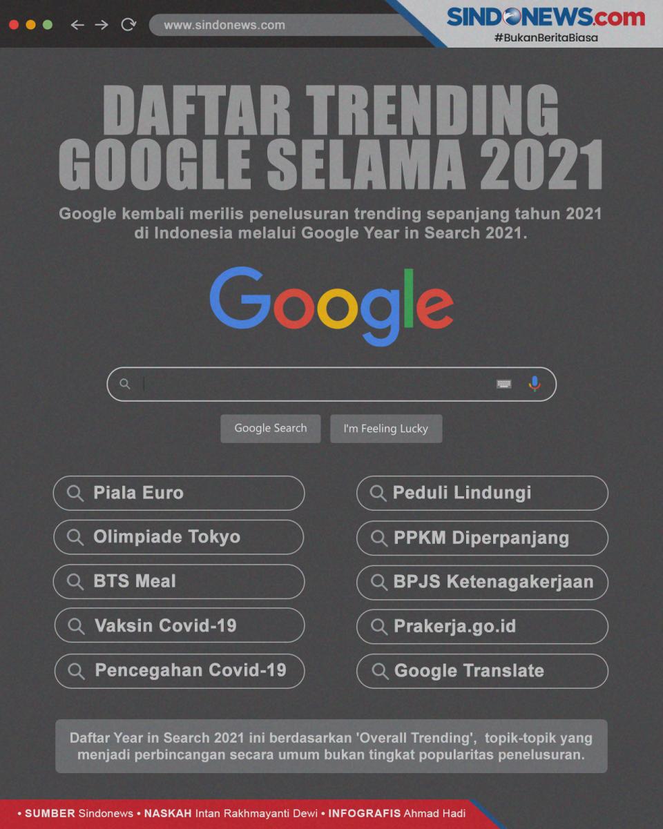 Inilah 10 Daftar Trending...
