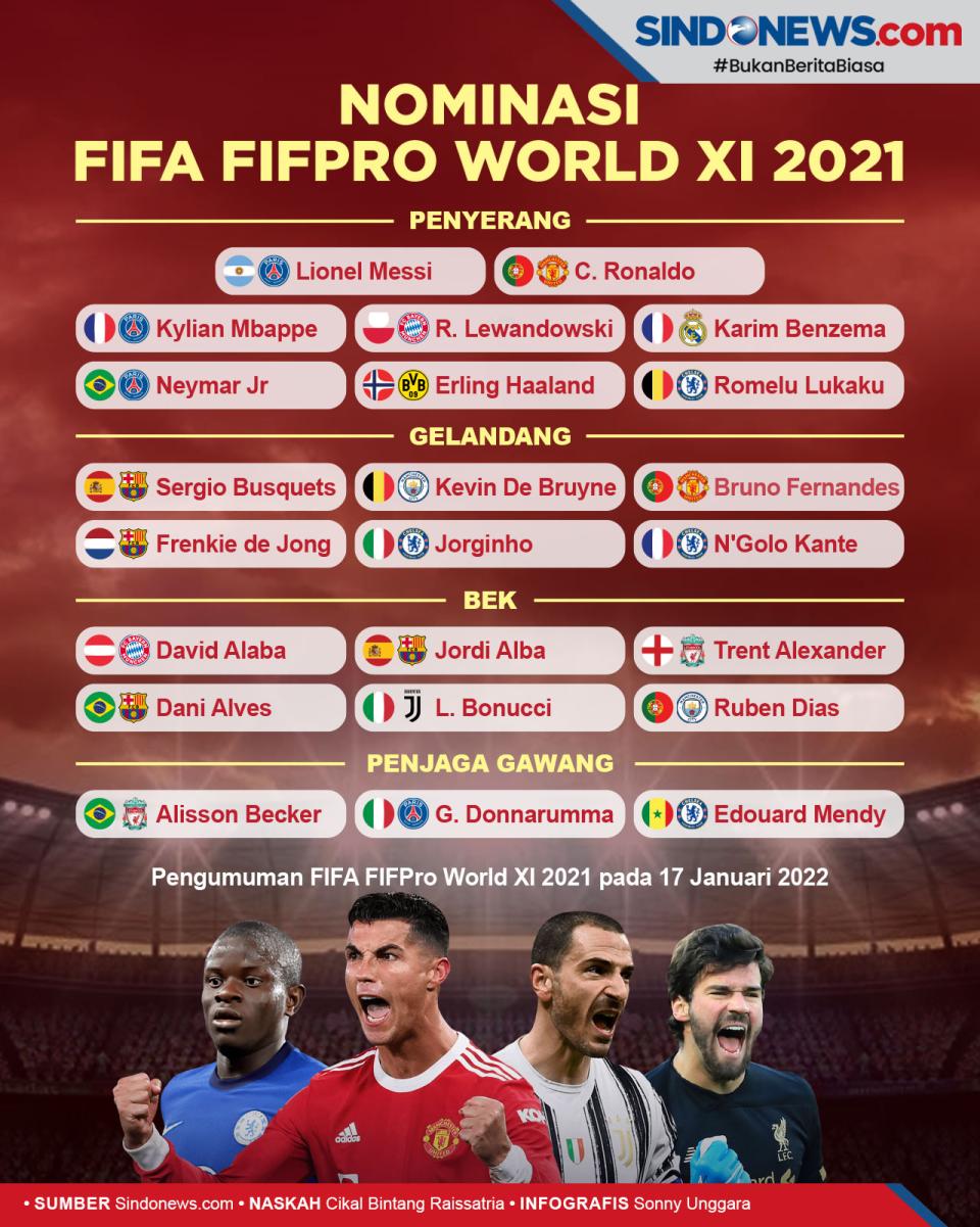 Nominasi FIFA FIFPro...