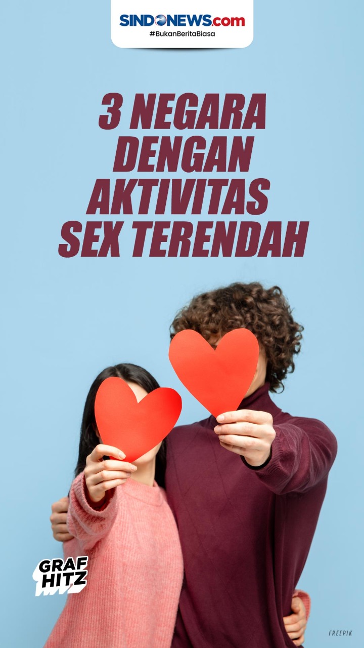 3 Negara dengan Aktivitas...