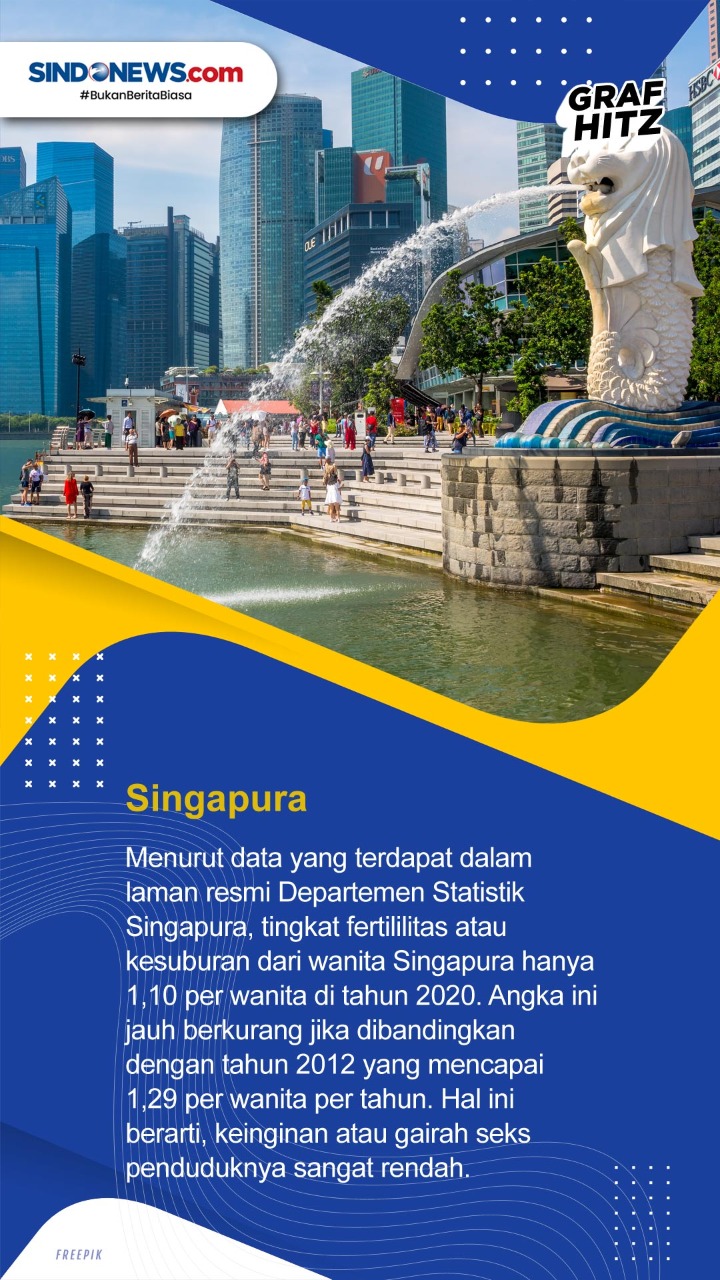 3 Negara dengan Aktivitas...