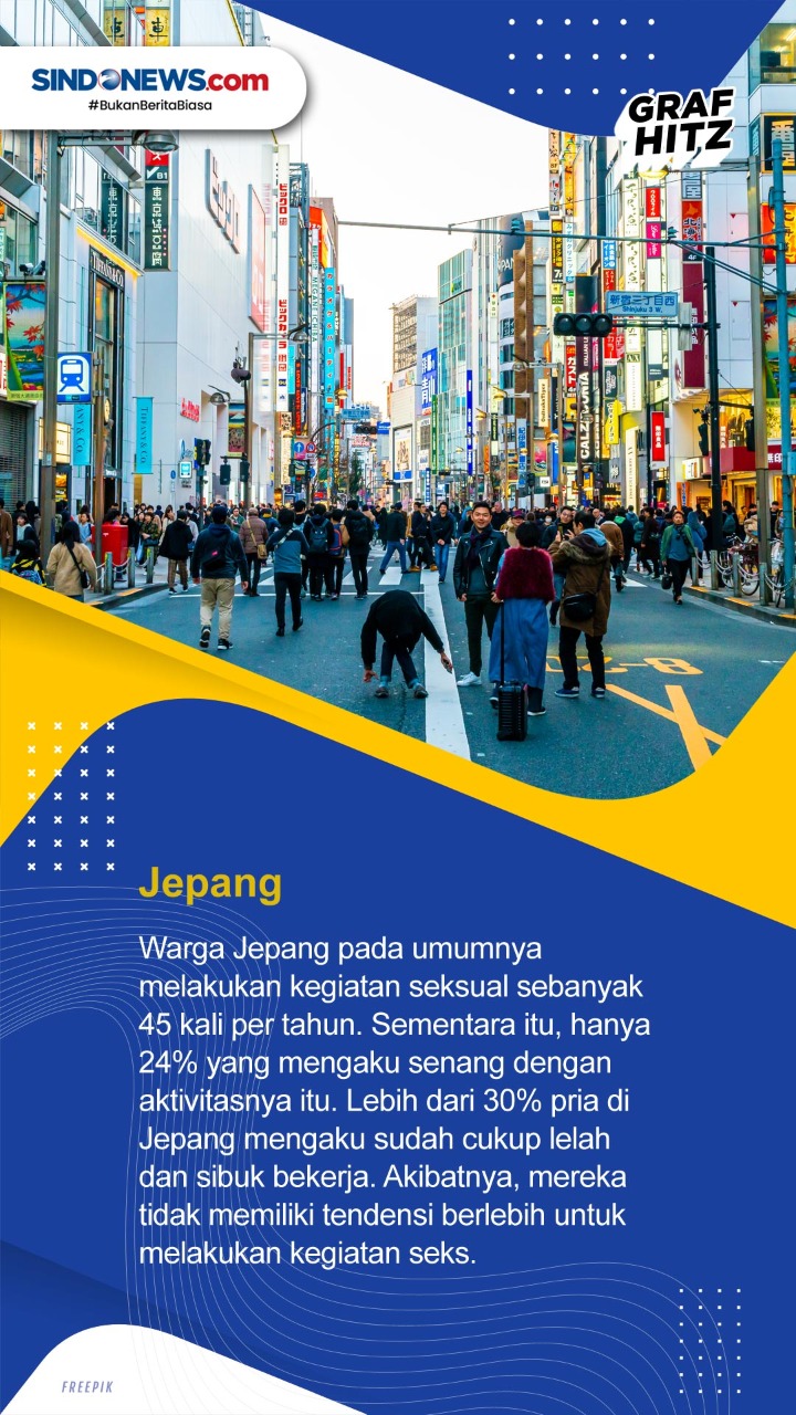 3 Negara dengan Aktivitas...