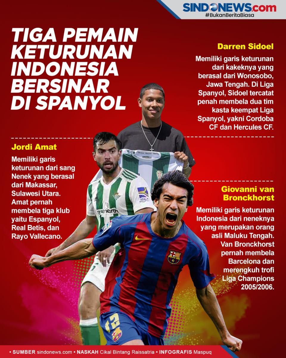 Tiga Pemain Keturunan...