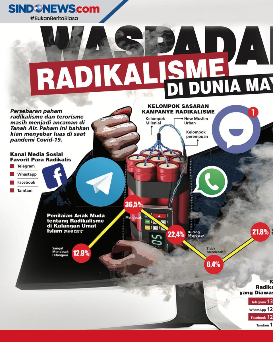 Aksi Terorisme Masih...