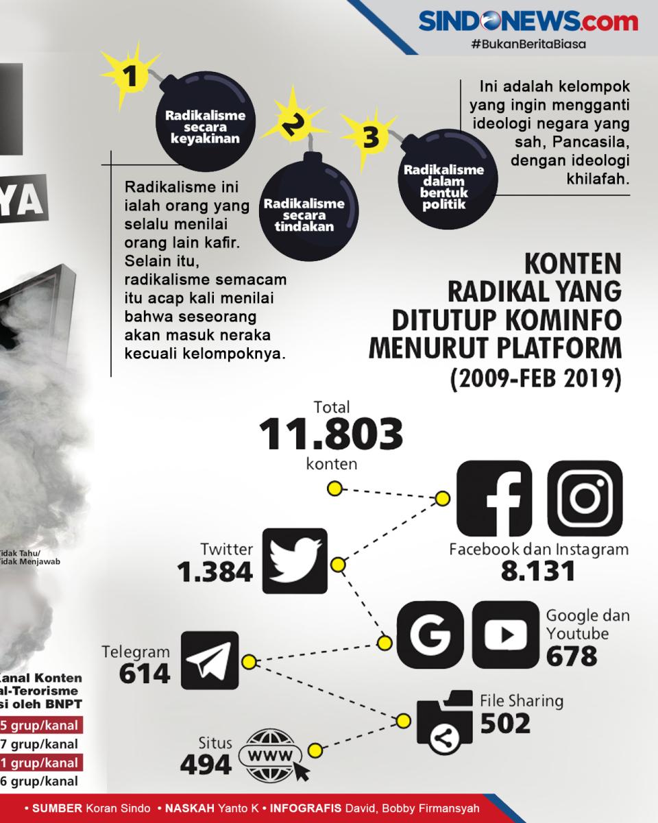 Aksi Terorisme Masih...