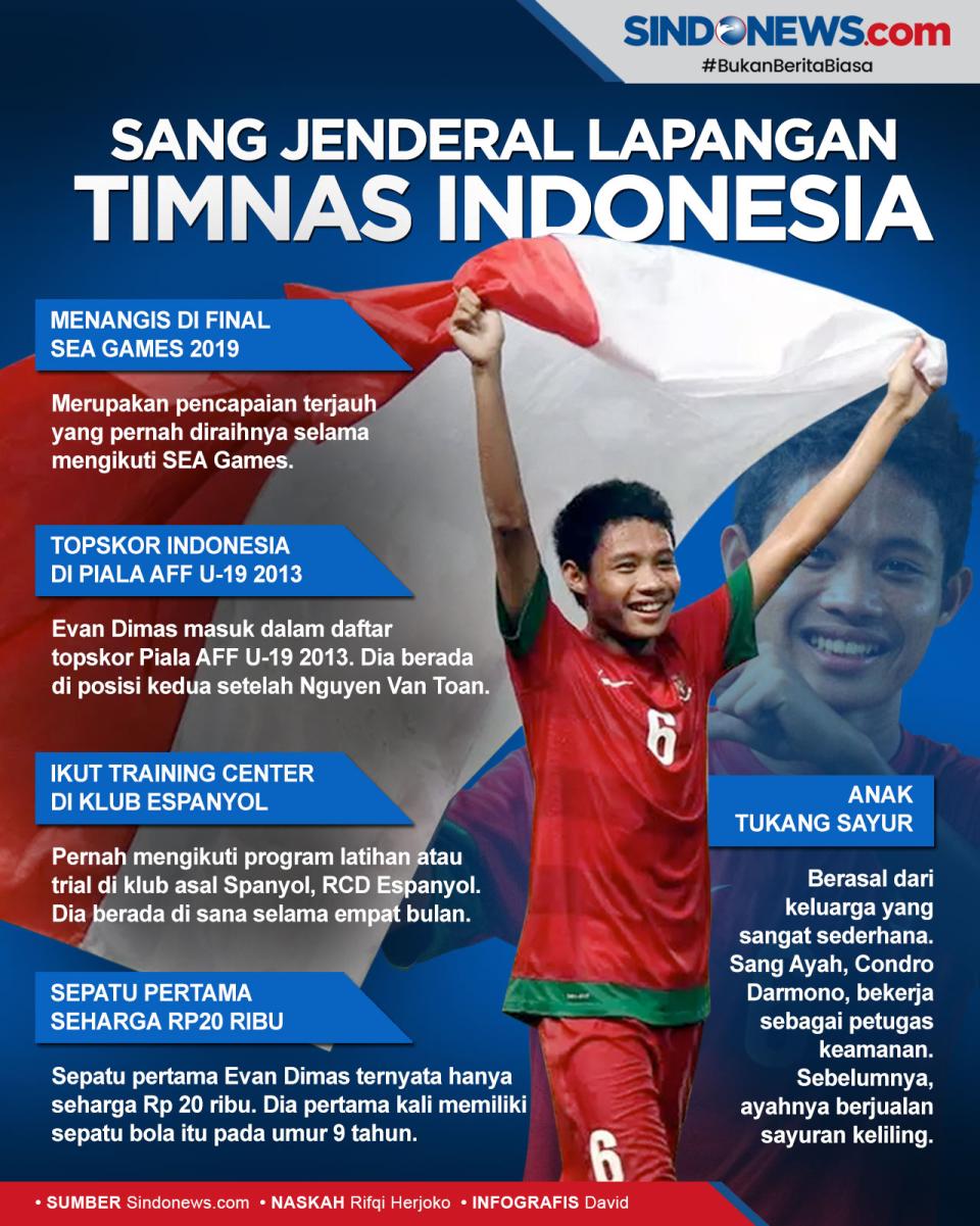 Fakta Menarik Evan Dimas...