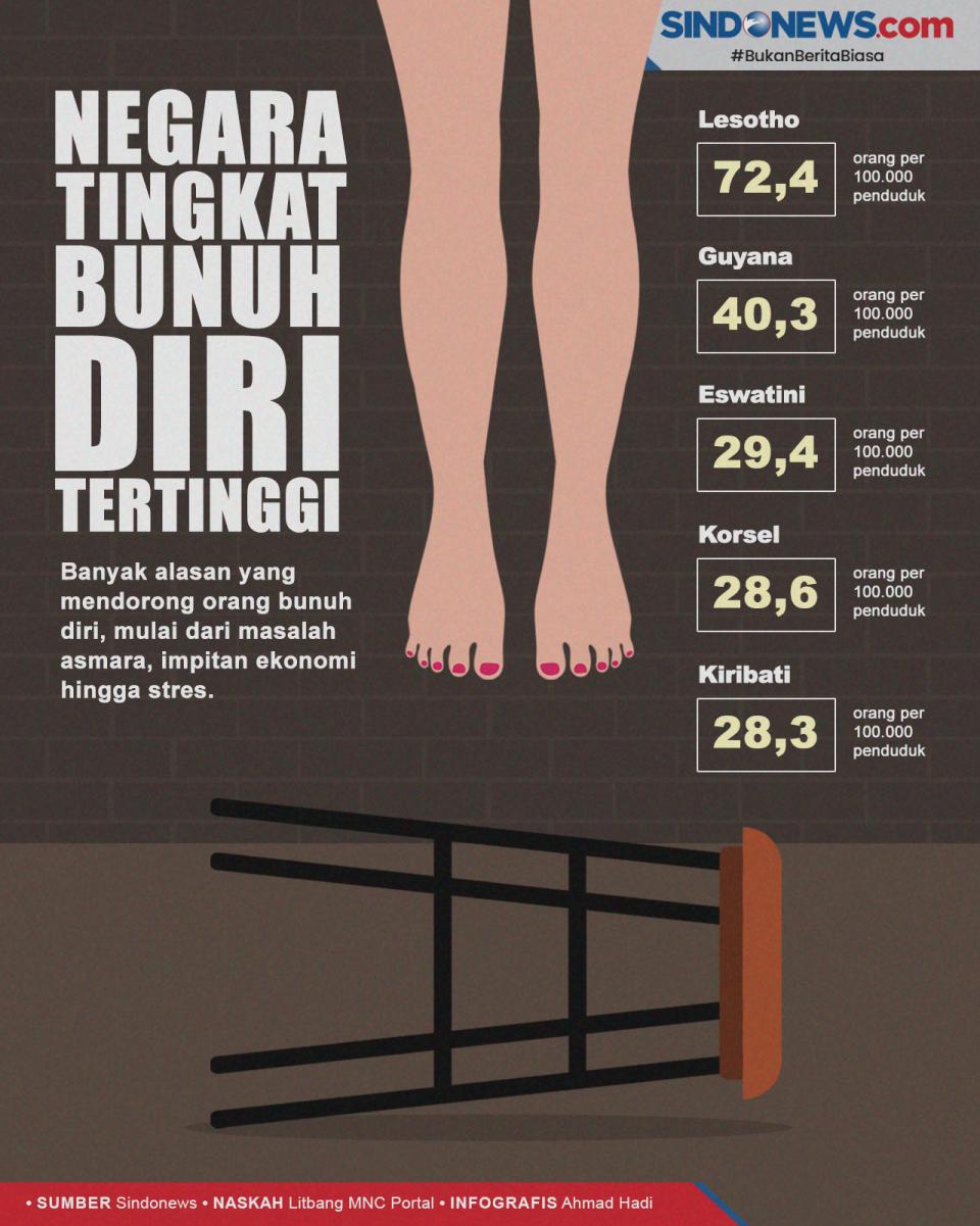 Negara-negara yang Memiliki...