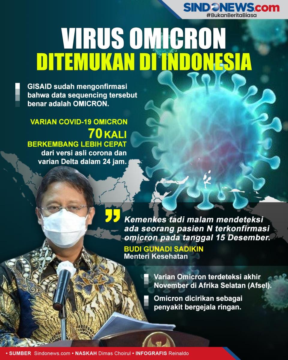 Waspada! Virus Omicron...