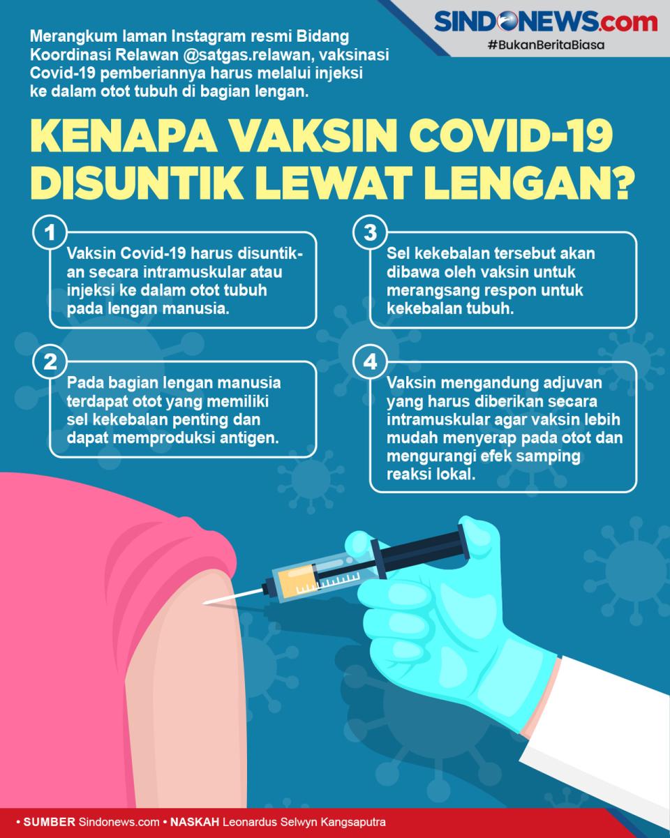 Kenapa Vaksin Covid-19...