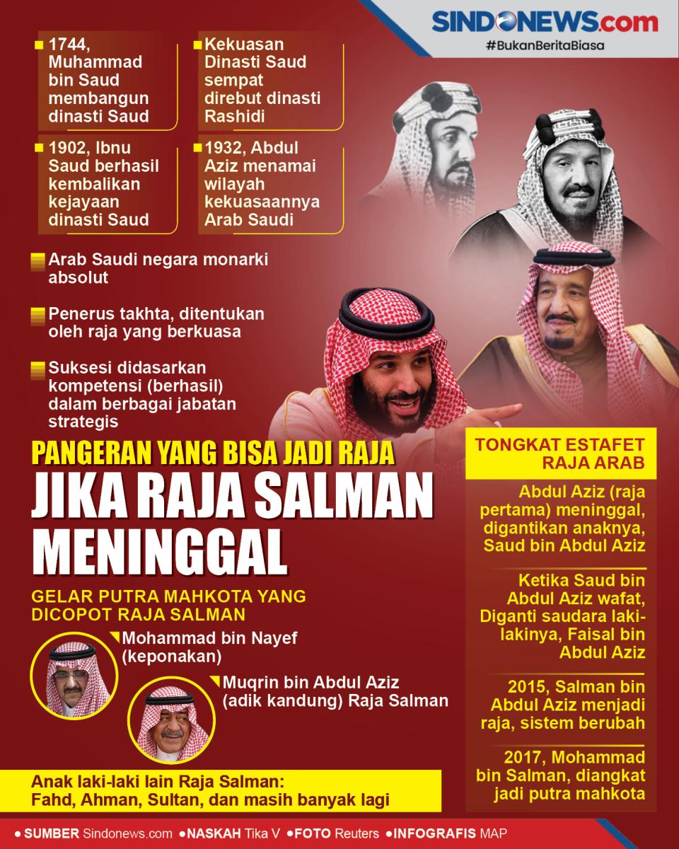 Pangeran yang Bisa Jadi...
