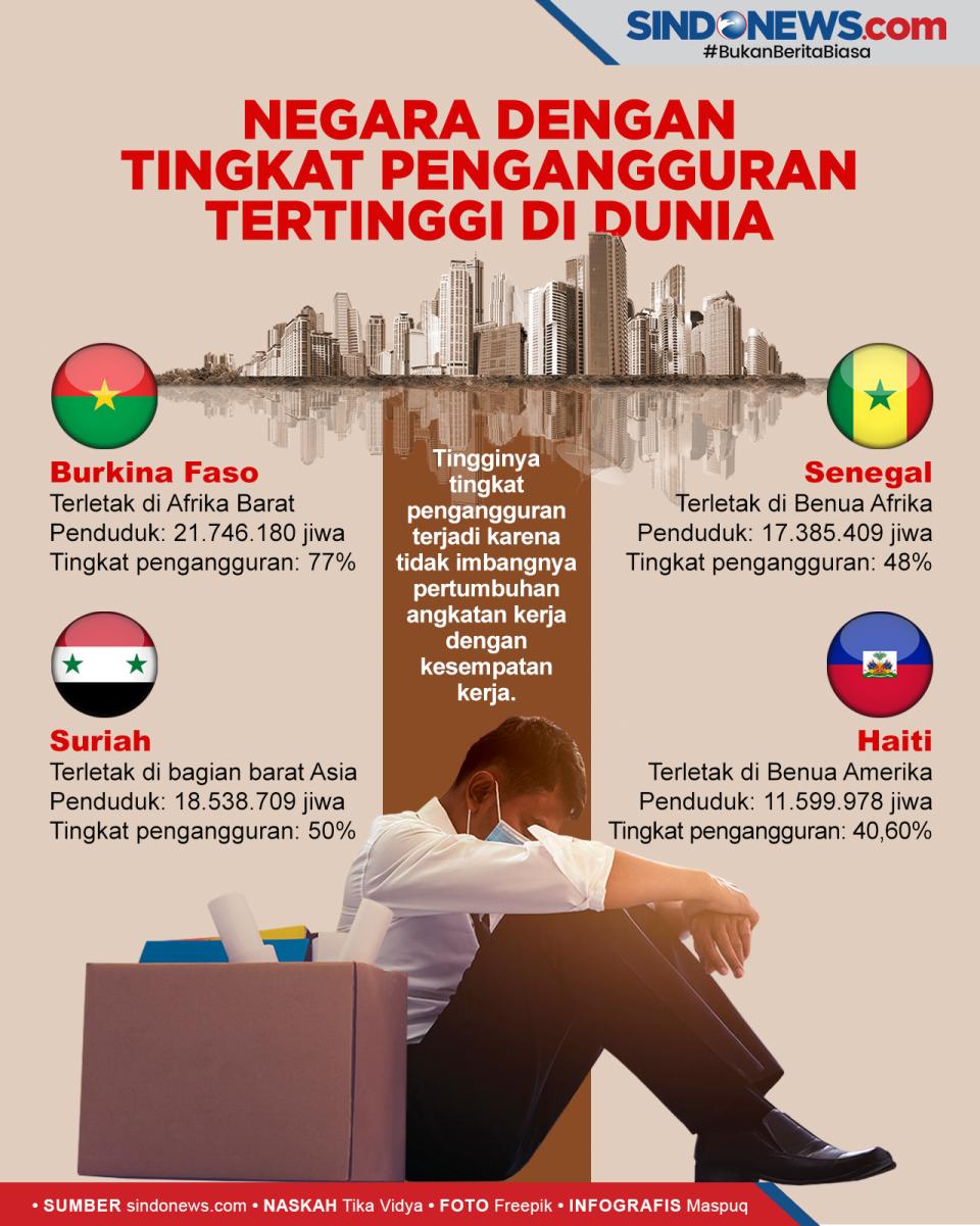 Empat Negara dengan...