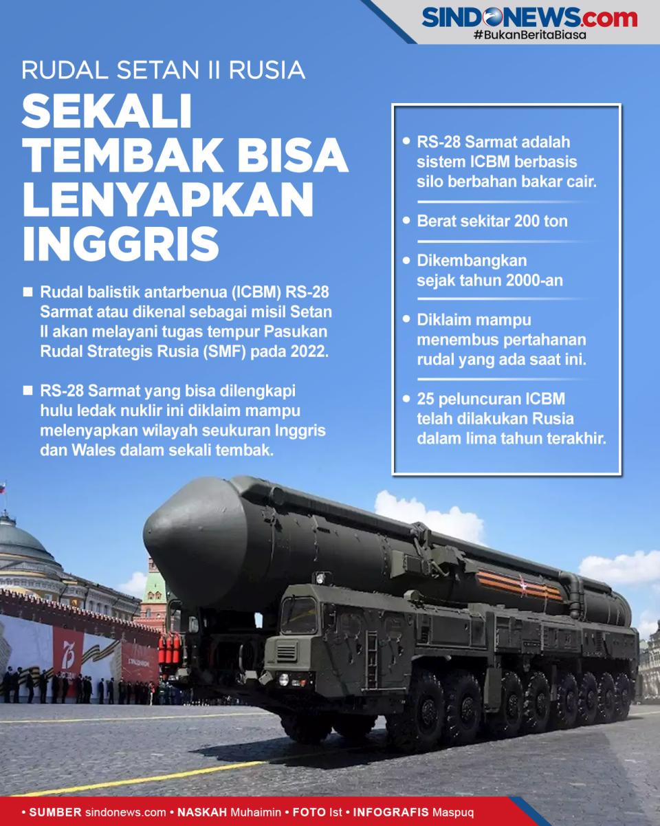 Siap Tempur, Rudal Setan...