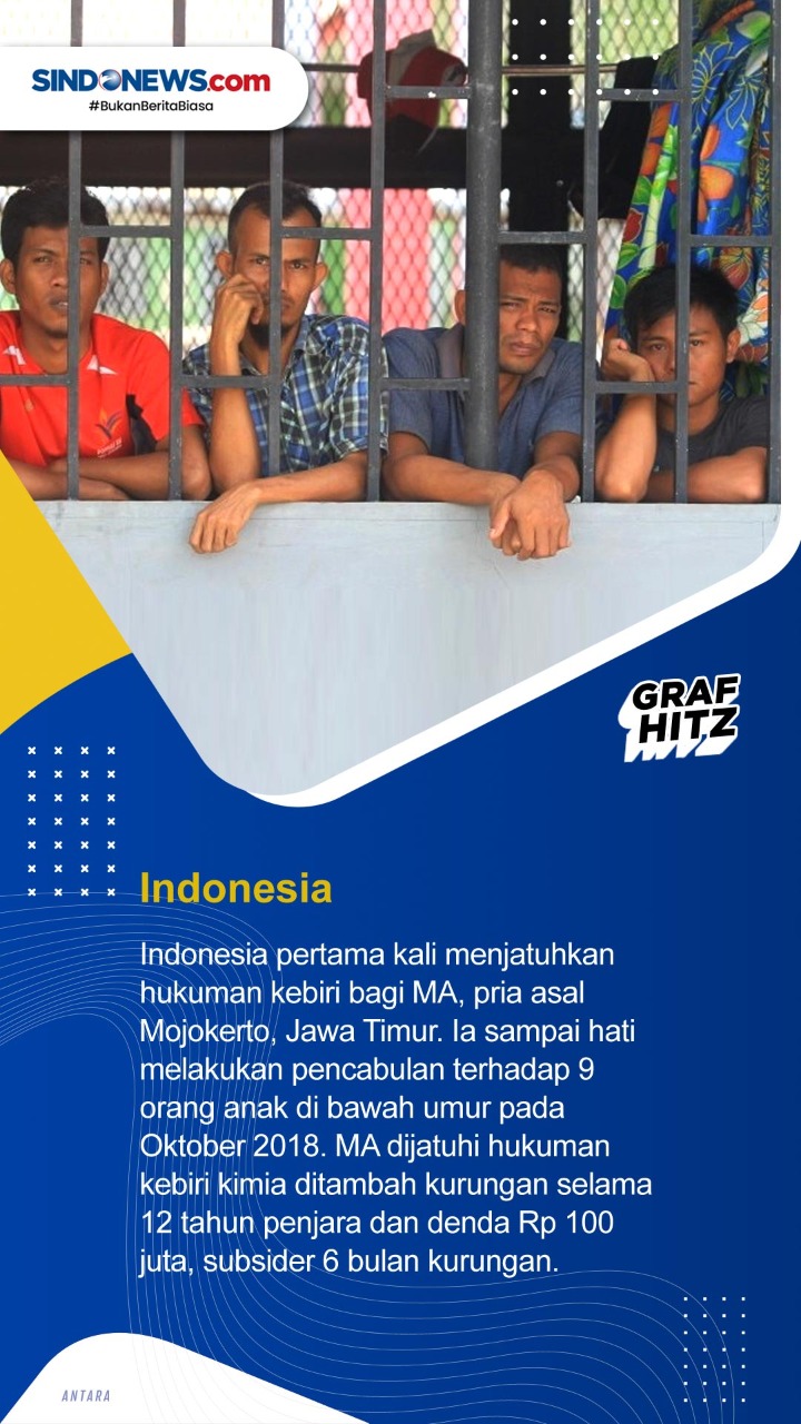 Lima Negara yang Menerapkan...
