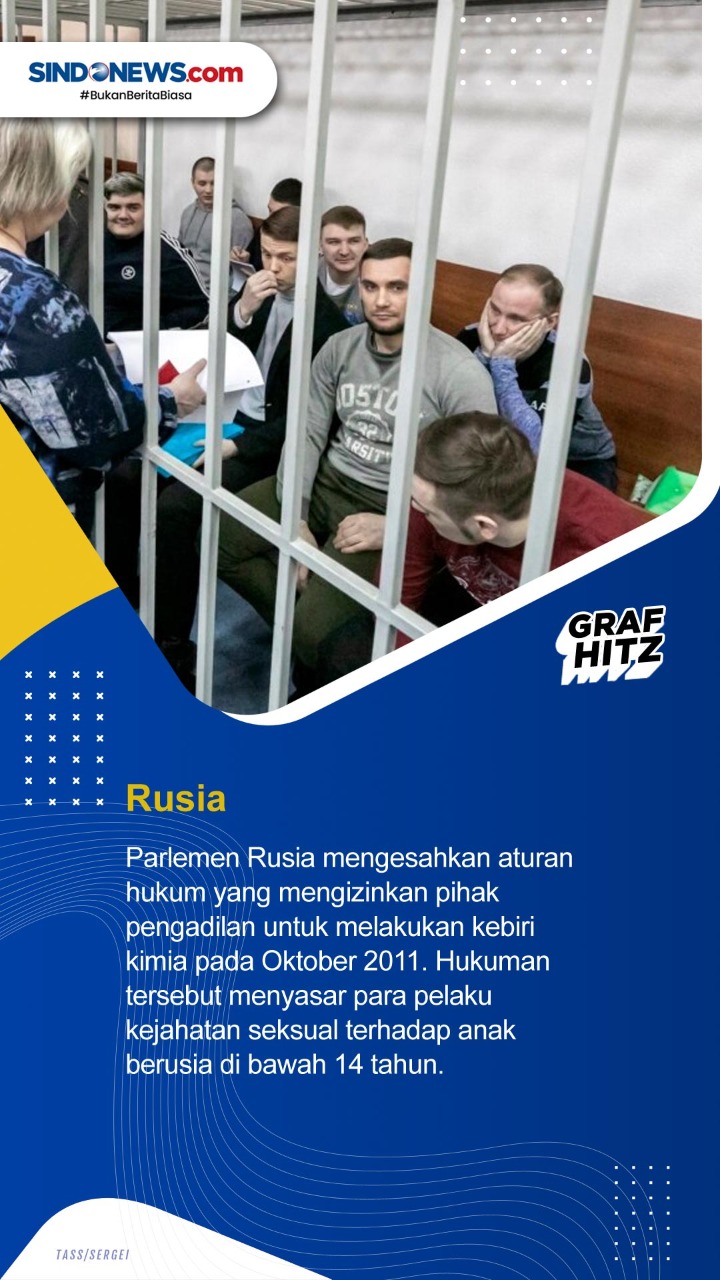 Lima Negara yang Menerapkan...