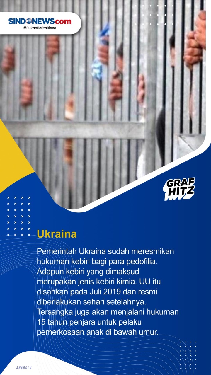 Lima Negara yang Menerapkan...