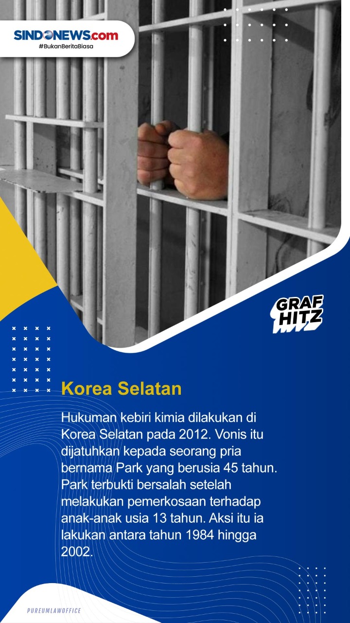 Lima Negara yang Menerapkan...