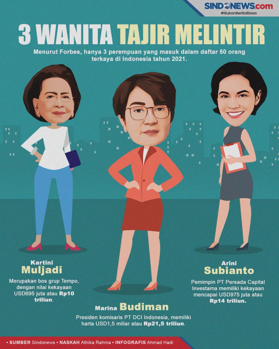 3 Perempuan Terkaya...