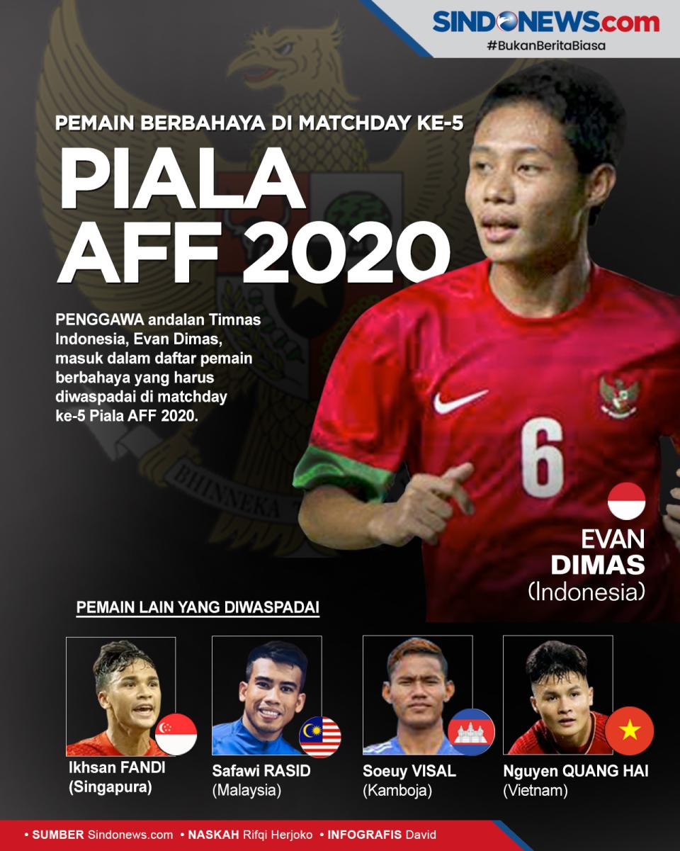 Pemain Paling Berbahaya...