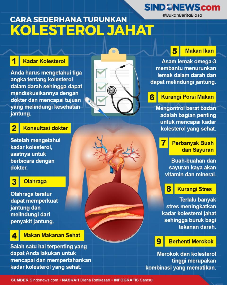 Turunkan Kolesterol...