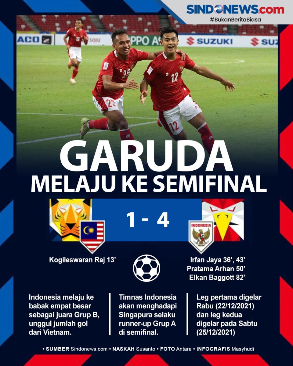 Hasil Timnas Indonesia...