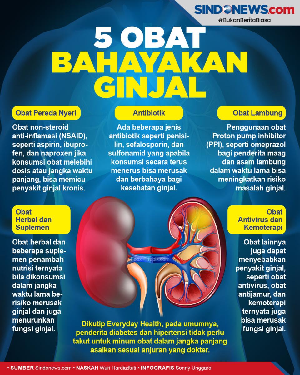 5 Obat Ini Membahayakan...